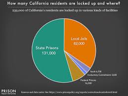 california profile prison policy initiative