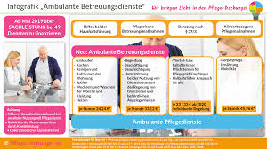 We did not find results for: Ambulante Betreuungsdienste Wo Liegt Der Nutzen Pflege Dschungel De