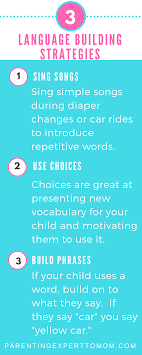Strategies To Encourage Language Development In Early Childhood Early Childhood Education Activities Language Development Activities Language Development Language and communication skills are critical to a child's development. pinterest