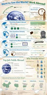Working Abroad American Intercontinental University Work Abroad Travel Jobs Travel Careers