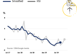 Learn more about this and other mortgage lenders at bankrate.com. Home Buying Intentions Rise Sharply
