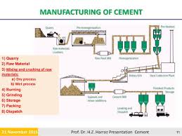 39 Flow Chart Of Manufacturing Process Of Portland Cement