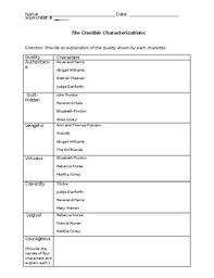 The Crucible Characterization Worksheet And Detailed Answer Key