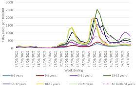 Coronavirus Covid 19 State Of The Epidemic 3 December 2021 Gov Scot