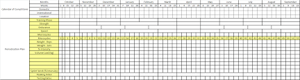 Periodization Theory And Methodology Of Training Science