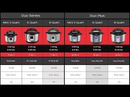 Instant Pot Comparison Chart Lux Vs Duo Vs Duo Plus Vs Ultra Model Series 6 1 Vs 7 1 Vs 9 1