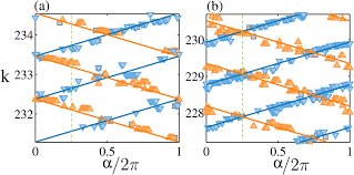 Convert 229 euro (eur) to euro (eur). Perspectives On Relativistic Quantum Chaos Iopscience