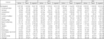 Musterklage, einspruch, verfahrensruhe inzwischen sind zwei musterklagen zur doppelbesteuerung von renten beim bundesfinanzhof anhängig. Https Dip21 Bundestag De Dip21 Btd 19 285 1928581 Pdf