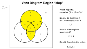It is a collection of things usually numbers. Finite Math Venn Diagram Region Method Youtube