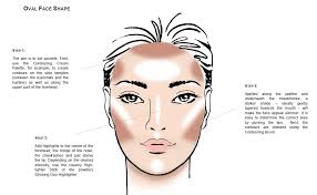 Evindes Beauty Stash How To Contour Different Face Shapes