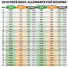 2016 usmc pay chart bedowntowndaytona com