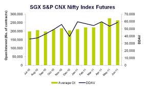 start trading on sgx nifty from india complete details