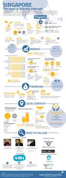 Singapore The Startup Friendly Eldorado Startup Infographic Start Up Infographic