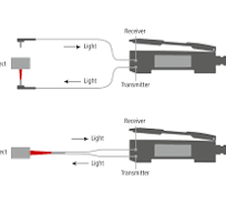 Fiber optic sensors and fiber optics | Baumer USA