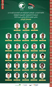 في التاسعة من مساء اليوم السبت، سيكون ملعب «مرسول بارك» شاهدًا على عودة المنتخب السعودي إلى استئناف رحلة البحث عن بطاقة التأهل إلى بطولة كأس العالم 2022، عندما. Ø§Ù„Ù…Ù†ØªØ®Ø¨ Ø§Ù„Ø³Ø¹ÙˆØ¯ÙŠ On Twitter Ø¥Ù„ÙŠÙƒÙ… Ù‚Ø§Ø¦Ù…Ø© Ù„Ø§Ø¹Ø¨ÙŠ Ø§Ù„Ù…Ù†ØªØ®Ø¨ Ø§Ù„ÙˆØ·Ù†ÙŠ Ø§Ù„Ø°ÙŠÙ† ØªÙ… Ø§Ø³ØªØ¯Ø¹Ø§Ø¦Ù‡Ù… Ù„Ù…ÙˆØ§Ø¬Ù‡ØªÙŠ Ù…Ù†ØªØ®Ø¨ Ø¬Ø§Ù…Ø§ÙŠÙƒØ§ ÙˆØ¯ÙŠ Ø§ Https T Co D2h4chgmic Ù„Ù†Ù„Ù‡Ù… Ø§Ù„Ø¹Ø§Ù„Ù… Ø¨Ù‚Ù…ØªÙ†Ø§ Https T Co Yfiluwqwkx