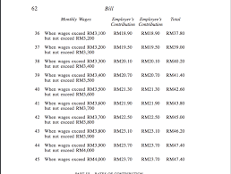 This arrangement is based on the principle that the employer has an insurable interest in his/her employees. Malaysia S New Insurance System Automatically Asklegal My