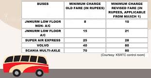 Revised Bus Fares Come Into Effect In Kerala Ksrtc Buses