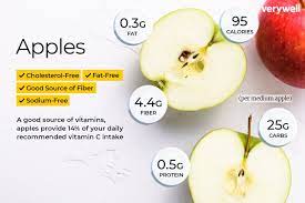 Part 1 of his article getting things done with your macintosh introduces david founder of lifehack read full profile jeff porten has a great writeup on getting things don. Apple Nutrition Facts And Health Benefits