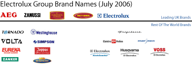 Two potential luxury appliance brands to consider 1. What Is In A Name