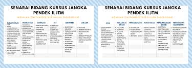 Pihak institut kini telah menyediakan kemudahan di mana anda memohon kursus separuh secara dalam talian. Portal Rasmi Jabatan Tenaga Manusia Jtm