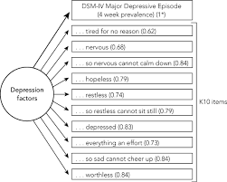 A National Depression Index For Australia The Medical Journal Of Australia