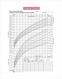 Sample Baby Weight Chart 7 Documents In Pdf