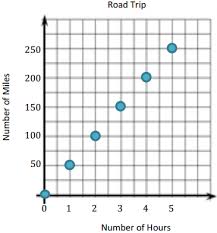 Learning objective multiplication and division of fractions and decimal fractions: Eureka Math Grade 6 Module 4 Lesson 32 Answer Key Ccss Math Answers