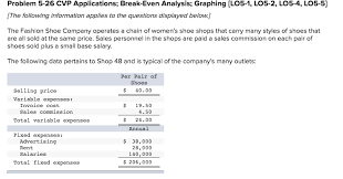 Solved Problem 5 26 Cvp Applications Break Even Analysis