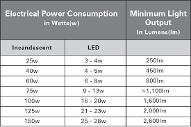 Led Bulbs Equivalent Wattage Of Led Bulbs