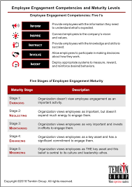 Employee Engagement Competency Maturity Model Employee Engagement Employee Engagement Model Engagement