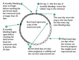 Cycle Bead Ovulation Calculator Beaded Ovulation Calendar