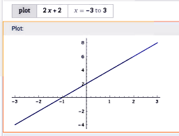 Is The Equation Y Mx C Considered A Linear System Or Not Quora