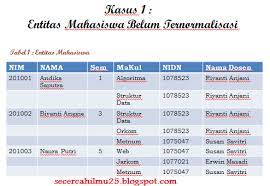 Maybe you would like to learn more about one of these? Normalisasi Dan Contoh Kasus Normalisasi Database Secercah Ilmu