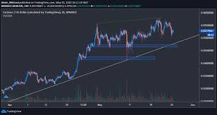 Cardano (ada) price prediction and news. Cardano Price Analysis Bulls Appear Strong Against Bitcoin But Ada Price Battles To Stay Above 0 05 Bitcoin Insider