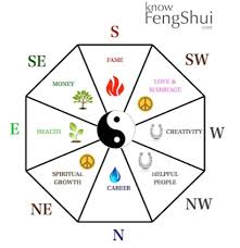 Feng Shui Elements In Decorating Play And Learn