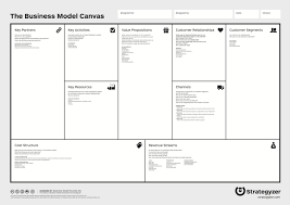 3 Smart Ways To Make An Extra 1 000 A Month In 2020 Business Canvas Geschaftsplane Geschaftstipps