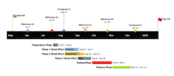 To find this, go to: How To Make A Gantt Chart In Word Free Template
