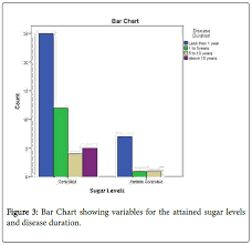 Diabetes Reversal By Plant Based Diet