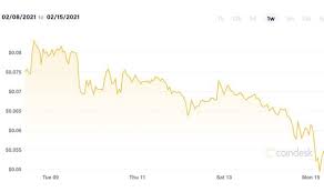 The second best option is to buy doge on binance with gbp. Dogecoin Price How To Buy Dogecoin In The Uk City Business Finance Express Co Uk