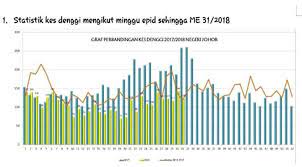 Sehingga minggu pertam a tahun 2009 (m 53). Catatan Statistik Kes Pusat Kesihatan Universiti Uthm Facebook