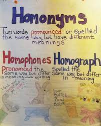 Pin On Reading Writing Grammar