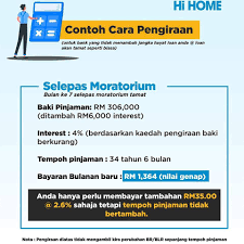 Apakah perkara yang perlu ada dalam surat ini? Moratorium Cara O Myhaus Properties Facebook