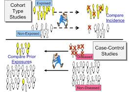 cohort study vs case control study case control study cohort study medical studies