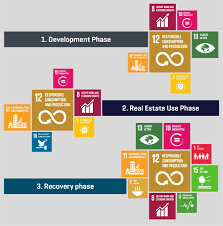 The global guiding elements for voluntary local reviews (available for download in english, arabic, chinese, russian, spanish and french) provide a starting point for local and regional governments considering producing their own voluntary local review and aim to give an overview of useful focus areas for the review process and the eventual. Un Sustainable Development