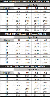 Axial Yeti Critical Dimensions Parts Compatibility