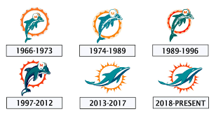 Miami dolphins 2 time super bowl champs garden flag. The Evolution Of The Miami Dolphins Logo 305sports