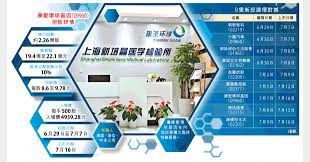 See more of 環球診所 on facebook. Snzu Mnr3pwcqm