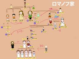 フリー素材で相関図＆家系図を作る - はてなブログ