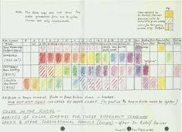 Waldorf School Colors Chart As A Color Nerd Artist This Is Fascinating To Me The Amount Of Import Waldorf Teaching Steiner School Steiner Waldorf Education