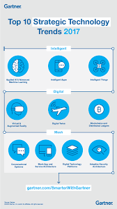 Gartners Top 10 Strategic Technology Trends For 2017 Today A Digital Stethoscope Has The Ability To Record And Technology Trends Technology Digital Business